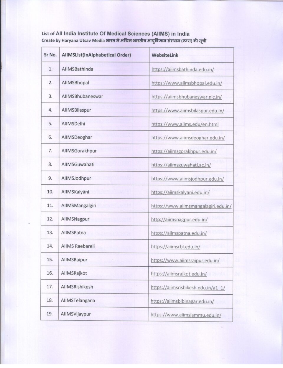 List of  All India Institute Of Medical Sciences  (AIIMS) in India
